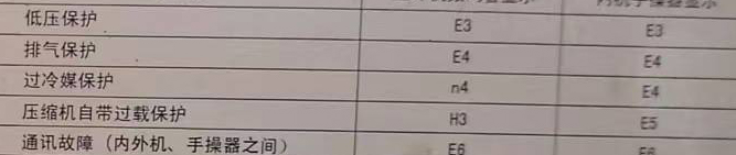 安新空调电话在哪里找